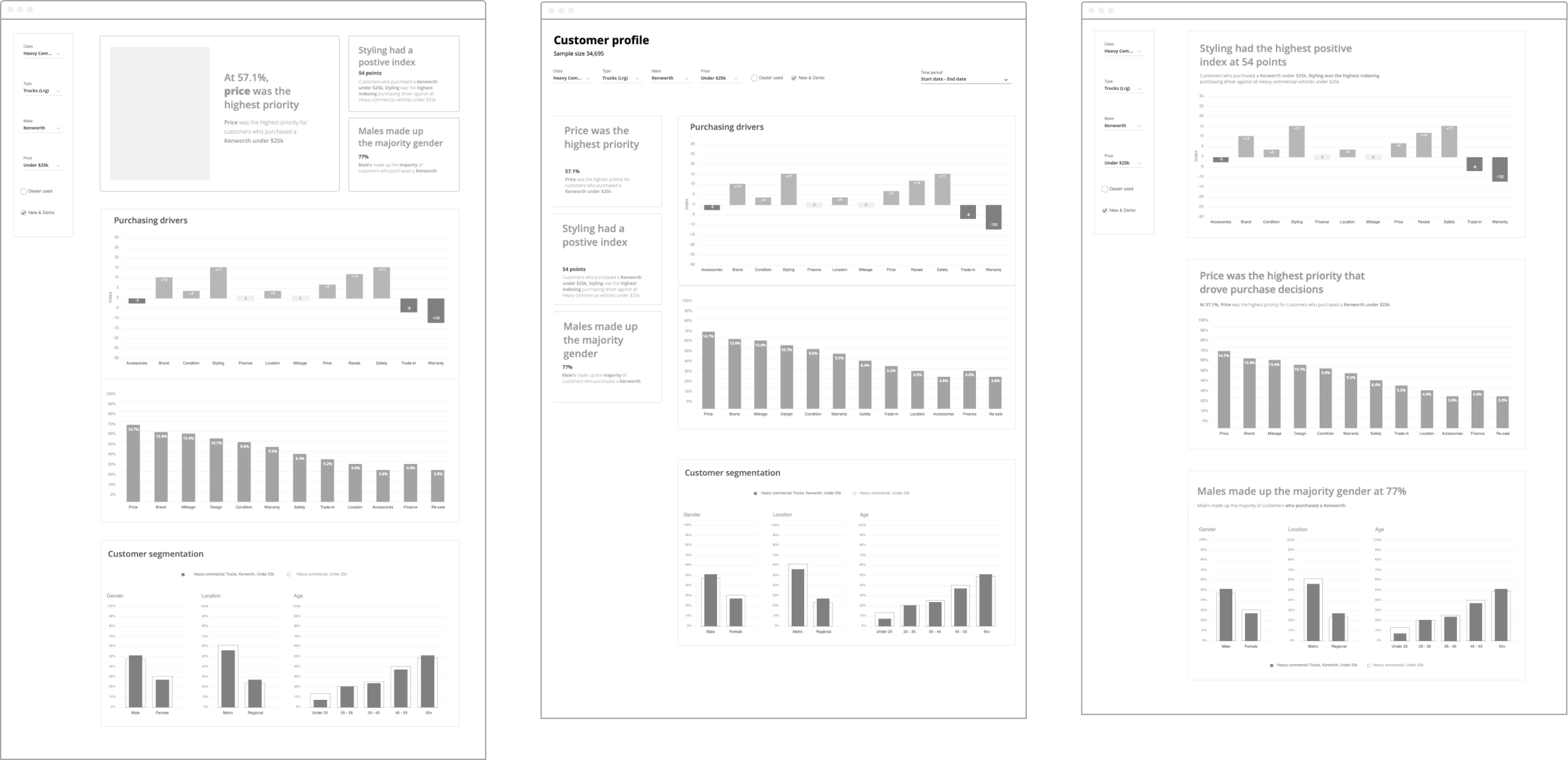 wireframe concepts